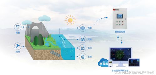 水文实时在线监测系统 雨量计的角色与优化